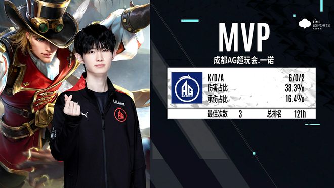 被禁赛教练回归，Heroic盼登上世界第一
