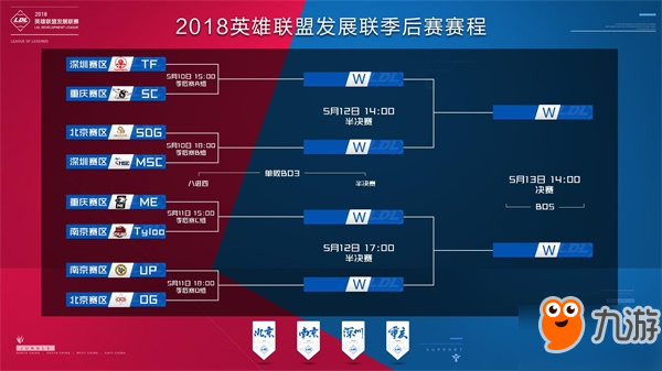 围绕三条