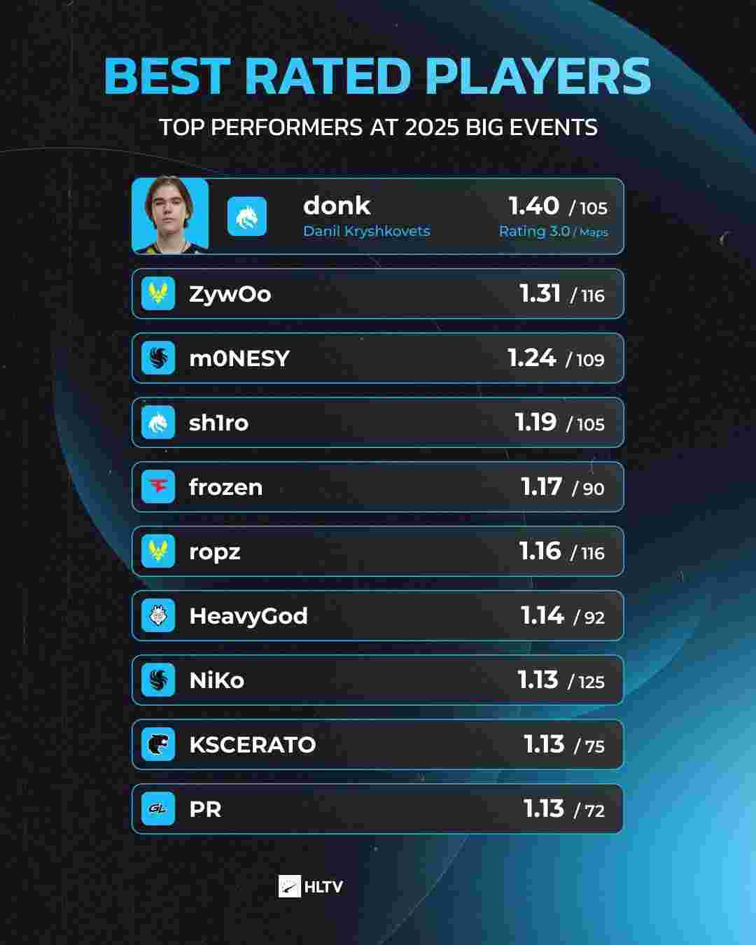 Royal Never Give Up 夏季赛选手队伍化妆照片：永不放弃！