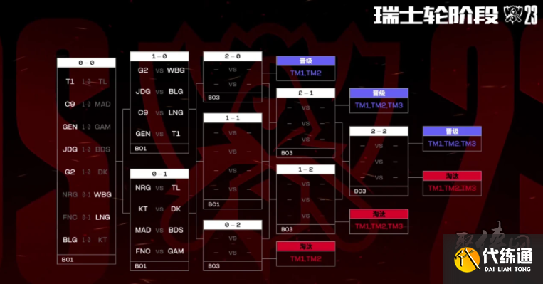 EPL S20 小组赛：找回状态 Mouz 2-0击败FNC